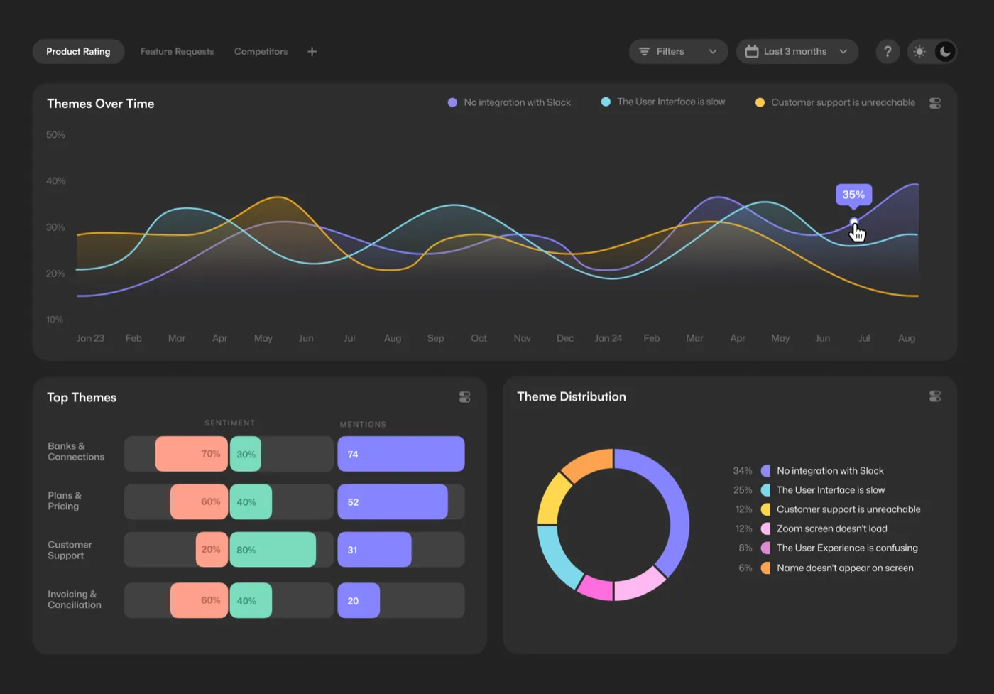UX & UI, Web - Sheldonn